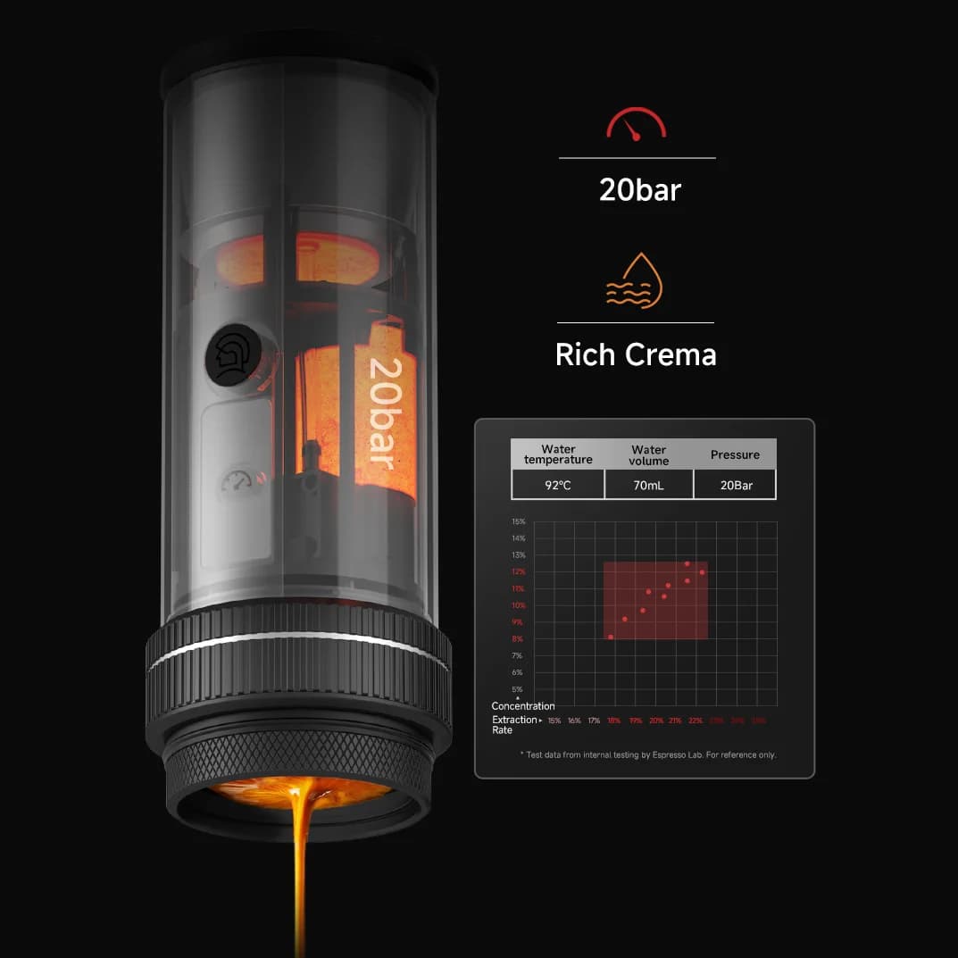 Tragbare Espresso-Maschine 20-Bar 58mm