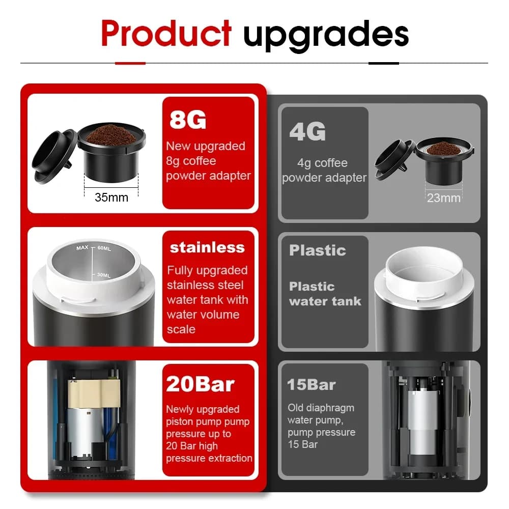 Tragbare 3-in-1 Espresso-Kaffeemaschine